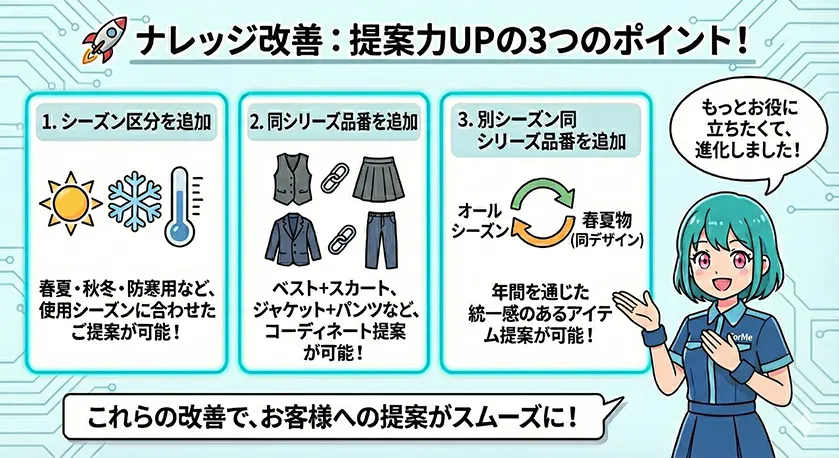 ForMe - 2025年12月アップデート